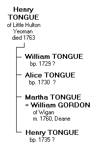 Henry TONGUE of Little Hulton, d. 1763
