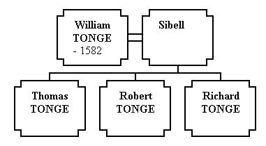 William & Sibell TONGE of Farnworth