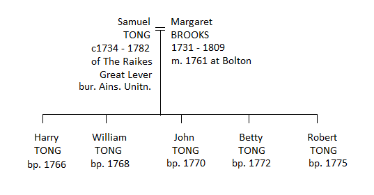 Samuel Tong of Raikes - Family Tree