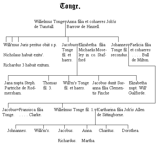 Tonge of Tunstall, Kent - 1619