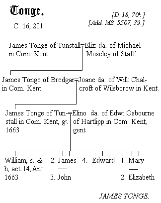 Tonge of Tunstall, Kent - 1663-1668